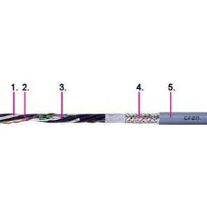 PVC 数据电缆 CF211系列