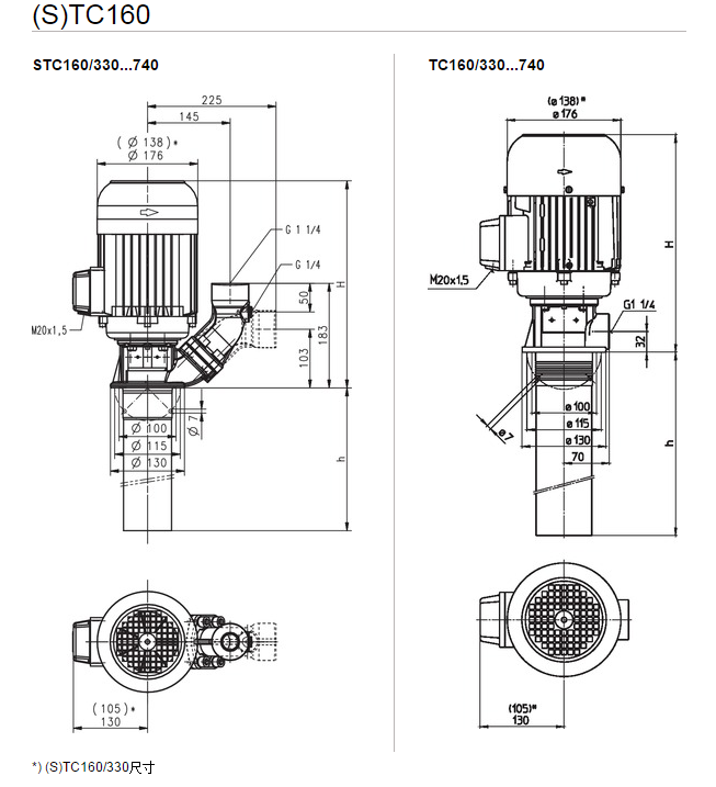 BrinkmannTC160沉水冷却泵技术图